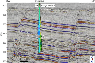 well log and seismic barents sea